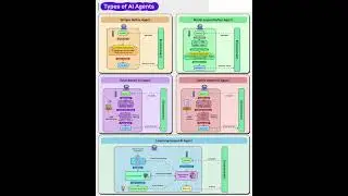 Cross-Site Scripting (XSS) Attacks Explained | Web Security & Cybersecurity Tutorial #shorts #viral