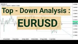 EURUSD ANALYSIS TODAY 