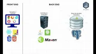 Architecture d'une application web avec SpringBoot - ReactJS - PostgreSQL