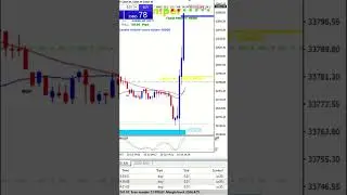 Avoid The Headshot #trading #us30 #headshot
