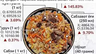Samarkand palov САМАРКАНД ОШИ МАЗАЛИМ ЁКИ ЧУСТ ОШИ