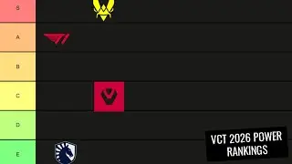 VCT 2026 Pre-Season Power Rankings