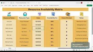 Resource Availability Matrix