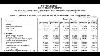 Borosil Ltd Q3 Results 2025 | Borosil Results Today | Borosil Share News | Borosil Ltd