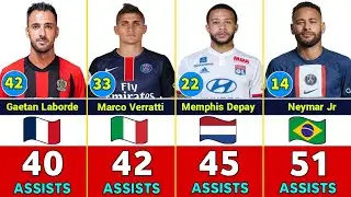 💫 The Art of Assisting | Top 50 Ligue 1 Playmakers Ever🇫🇷