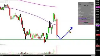 California Resources Corporation - CRC Stock Chart Technical Analysis for 09-19-2019