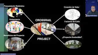 EAN Foro Gesti&oacute;n de Proyectos sostenibles  Crossrail Project