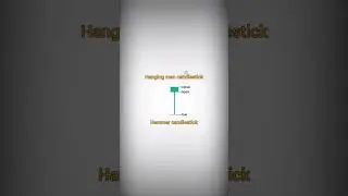 Hanging man & hammer candlestick pattern | trading for beginners | candlestick patterns psychology