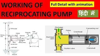 Working principle of reciprocating pump in hindi | Working of reciprocating pump with animation