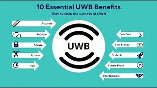 Introduction To Ultra Wide Band (UWB)