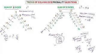 probability short cut