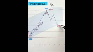 Gold price movement analysis insight forex trading daily updates direction #goldsignals #gold #live