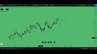 USDT Dominance analyze