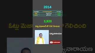 Achanta Assembly Constituency 2014,2019 Votes | YSRCP | TDP | JANSENA | BJP | Congress | Ap