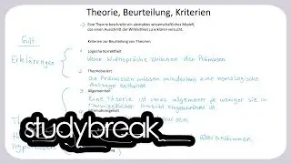 Theorie, Beurteilung, Kriterien | Organisation