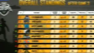 Table Standings of Day 1. PMCO. Points System of this tournament.