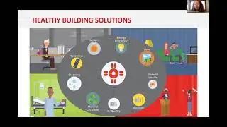 Mecho Healthy Building Webinar - The Role Of Daylight In Our New Normal