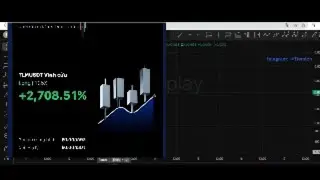 Turning $100 into $2700 &ndash; My Winning Strategy with Volume Spread Analysis (VSA)