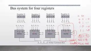 arthimetic logic shift unit
