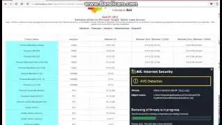 How to install drivers for Dazzle DVC100