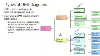 UML Activity diagrams