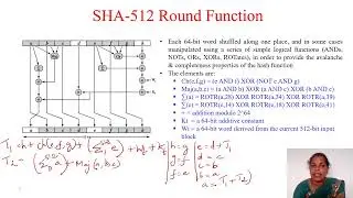 Cryptography and Network Security - Secure Hash Algorithm (SHA)