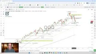 Scott Redler&rsquo;s #630club - LIVE Premarket Stock Update