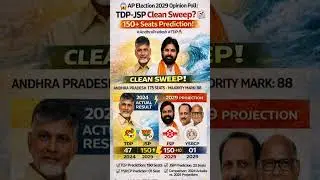 AP Election 2029 Opinion Poll: TDP-JSP Clean Sweep? 150+ Seats Prediction! #andhrapradesh #tdp