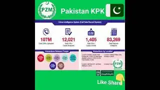 Cyber Crime Law Of Pakistan