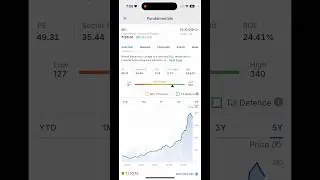 Insane return on equity more than 110%😍 #stockmarketindia #howtomakemoneyfromstockmarket #stockedge