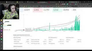 Wholesome Stream Moments: Talking About When We First Started Watching KristoferYee