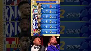 Champions League 2025/26 Top Scorers &ndash; Updated Rankings