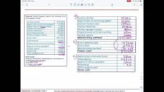 Exercises on Managerial Accounting