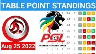 DSTV Premiership PSL Log Results, Standing, Table, Fixture PSL tabla Aug 25, 2022 absa premiership