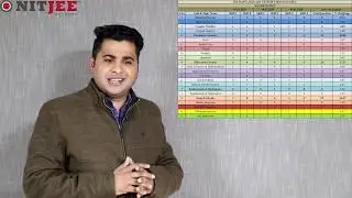 JEE MAIN JANUARY ATTEMPT MATHEMATICS PAPER VIDEO ANALYSIS || NITJEE ACADEMY
