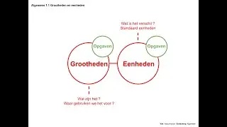 Algemeen 1.1 Grootheden en eenheden