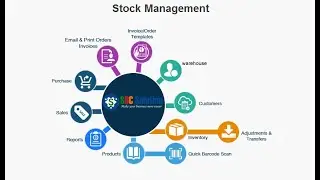 Stock Management System Demo Part 1