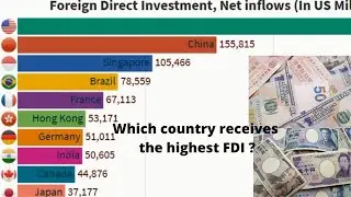 Top countries by Foreign Direct Investment (FDI), Net Inflows, 1980-2019. #RacingBars