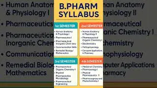 B.Pharm Full Syllabus Explained | Semester Wise B Pharmacy Subjects | Edu Quick Pharma l