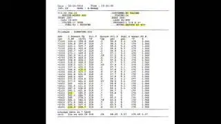 SB 360 Mopar Dyno Test