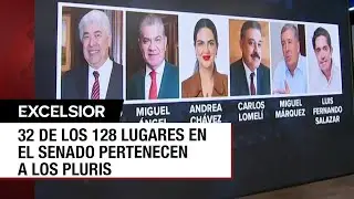 Políticos tendrán chamba en el Congreso sin haber ganado elección
