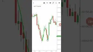 W pattern kaise Kam karta hai 💯 Candlestick ka kamal W pattern banne ka kamal #candlestick #share