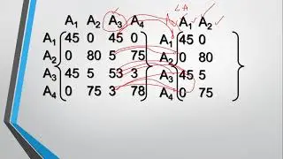 DDBMS | Vertical Fragmentation | Clustering Part 2