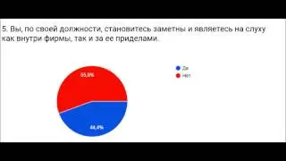 Общие выводы о причине застоя карьеры