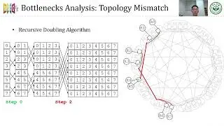 Optimized MPI Collective Algorithms for Dragonfly Topology