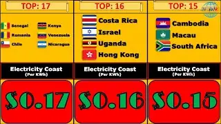Countries With the Cheapest Electricity in the World | Cheapest electricity by country 2024