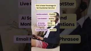 AI-Powered Solutions for Customer Engagement:  Live Chat, Email Marketing & monitoring #shorts #AI