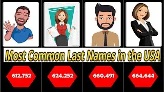 Most Common Last Names in the United States