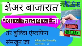 live share market marathi | Basics of share Market  | Live Stock Market Analysis | Intraday Trading