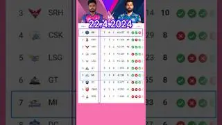 New points table 2024 ipl new points table today 22.4.2024 points table new  MI vs RR points table